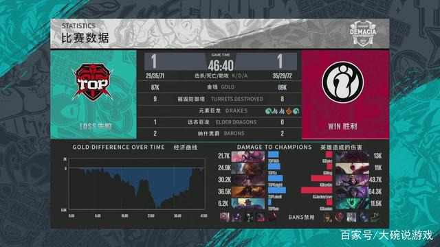 黑赌局本身